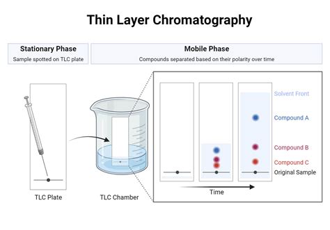 thin layer chromatography video.